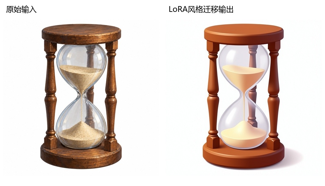 沙漏原始输入与LoRA卡通风格迁移输出对照